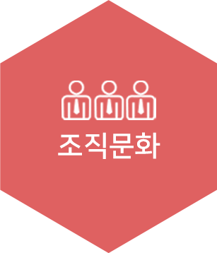 인사제도 | 코람코 자산운용